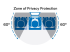 PF340W2E - 3M Privacy Filter - Display privacy filter - Top
